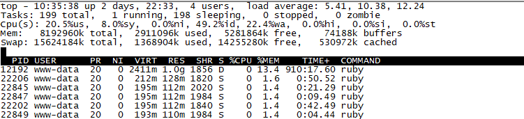 Linux系统负载高，教你如何排查原因